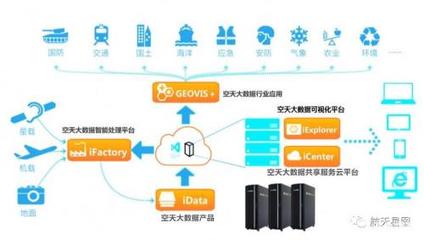 GEOVIS 5數字地球平臺閃耀中國航天日，引領地理空間數據處理新變革
