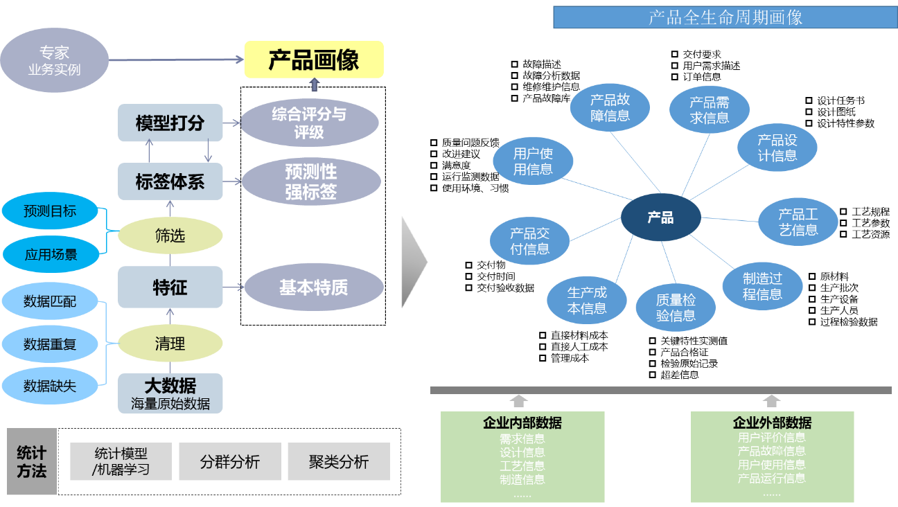 制造企業(yè)大數(shù)據(jù)平臺(tái) 航天云網(wǎng)(江蘇)工業(yè)物聯(lián)大數(shù)據(jù)平臺(tái)的數(shù)據(jù)處理實(shí)踐