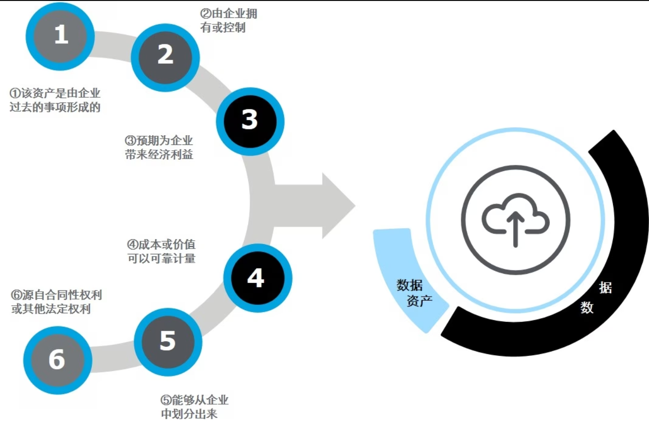 數(shù)據(jù)黃頁(yè)上線(xiàn)運(yùn)行 開(kāi)啟數(shù)據(jù)資產(chǎn)化新紀(jì)元