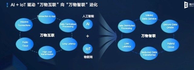 騰訊云發(fā)布云IoT全棧產(chǎn)品矩陣，聚焦數(shù)據(jù)處理能力升級(jí)