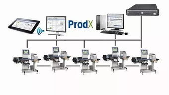 向德國工廠學(xué)習(xí)檢測數(shù)據(jù)聯(lián)網(wǎng)與數(shù)據(jù)處理