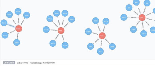 構(gòu)建與應用知識圖譜 從爬蟲到數(shù)據(jù)庫再到可視化