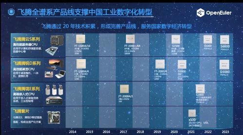 杭州靈伴科技入選中國信通院2022年高質(zhì)量數(shù)字化轉(zhuǎn)型產(chǎn)品及服務(wù)全景圖，助推網(wǎng)絡(luò)游戲服務(wù)創(chuàng)新
