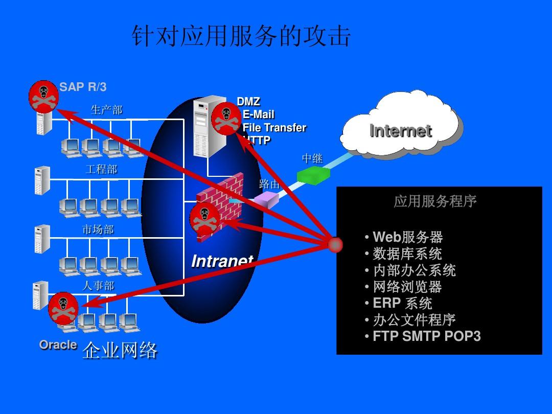 網(wǎng)絡服務安全 構筑數(shù)字世界的防護屏障