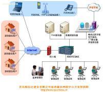家政網(wǎng)絡服務中心解決方案全解析 標準、價格、種類及供應商推薦